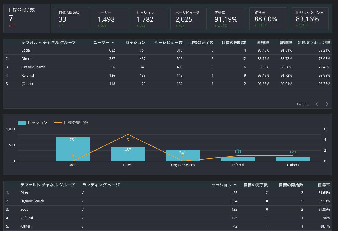 Google data Studio